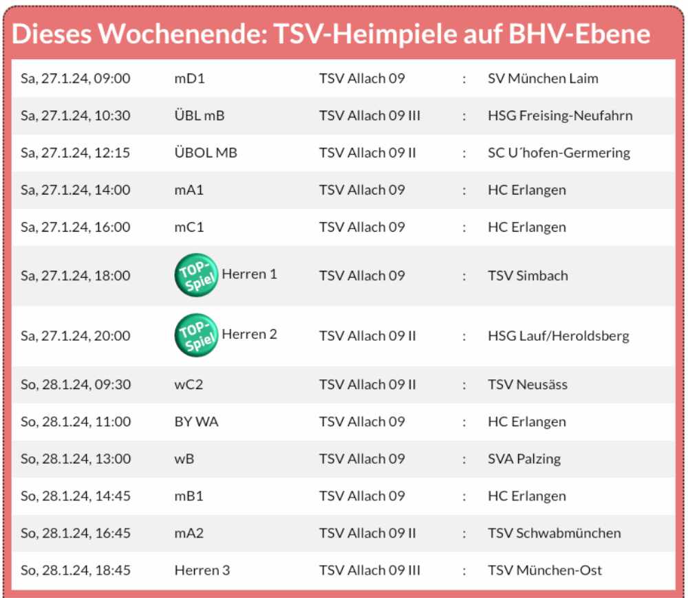 Heimspieltabelle TSV Allach Handball