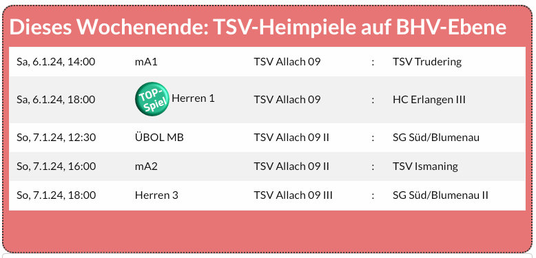 Heimspieltabelle TSV Allach Handball