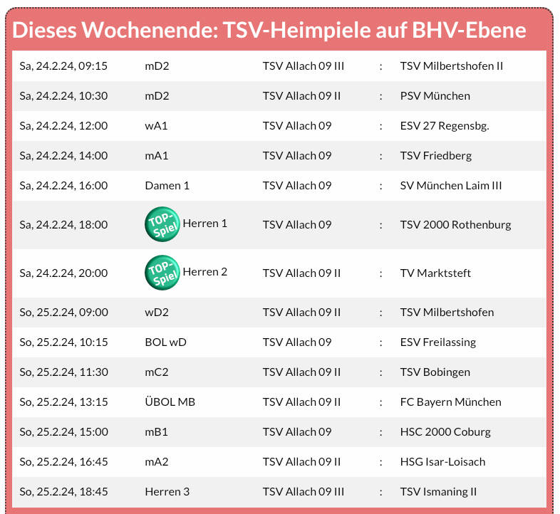 Heimspieltabelle TSV Allach Handball