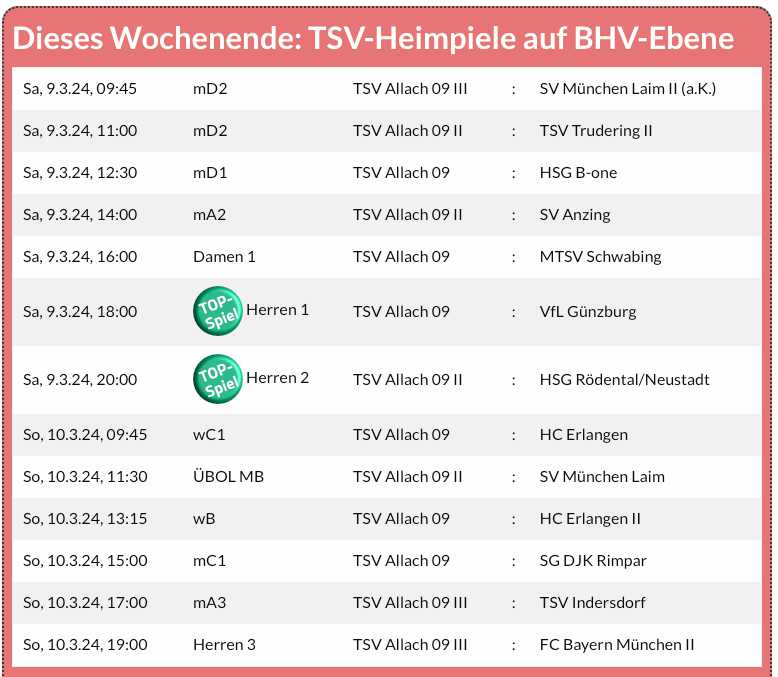 Heimspieltabelle TSV Allach Handball